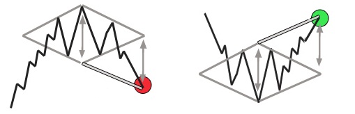 Pattern diamond Pattern diamond